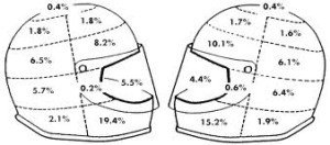 Helmet Diagram