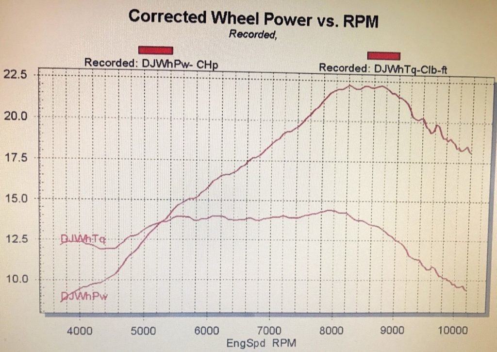 Yamaha WR250R Dyno Tune